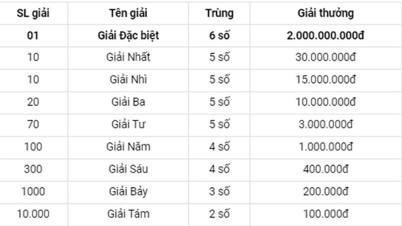 Những lưu ý khi tham gia xổ số Khánh Hòa để tăng cơ hội trúng giải tại Oxbet 2 Giữ tâm lý thoải mái trong quá trình chơi