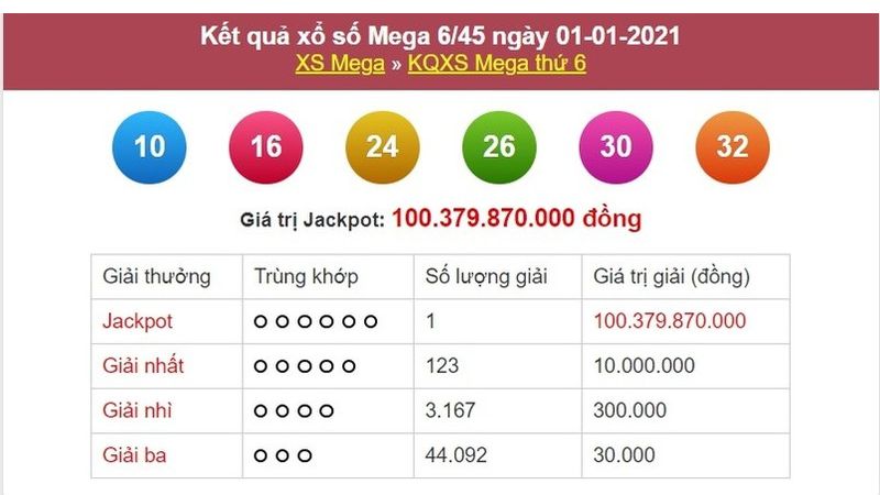 Giờ vàng chốt số miền bắc miễn phí: cơ hội trúng thưởng cao hơn 2 Phần thưởng đang chờ đón những người chơi mới
