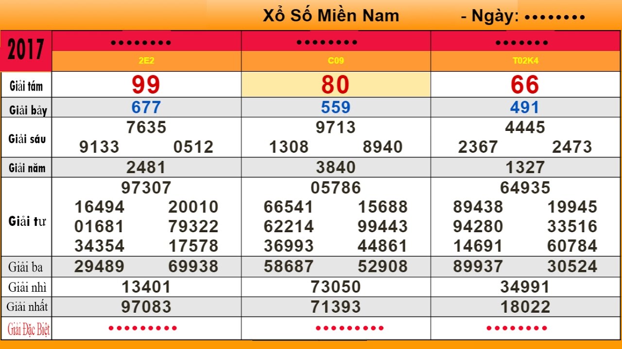 Chiến lược chơi xổ số ba miền giúp bạn thắng lớn tại Oxbet 2 Tích lũy kinh nghiệm để dành chiến thắng